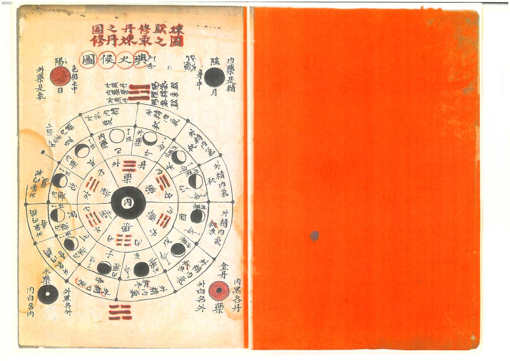 《上古炼丹术》，内容珍稀罕见！